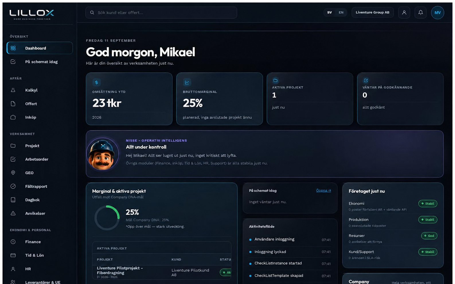 Dashboard från Lillox pilotmiljö